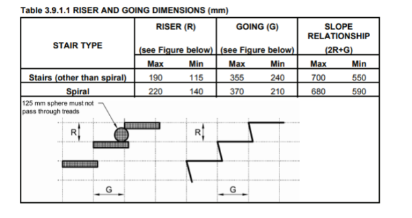 STAIR STRINGERS: 2 Tread Stair Stringers Pair